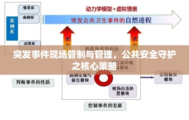 突發(fā)事件現(xiàn)場管制與管理，公共安全守護(hù)之核心策略