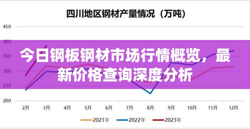 今日鋼板鋼材市場行情概覽，最新價格查詢深度分析