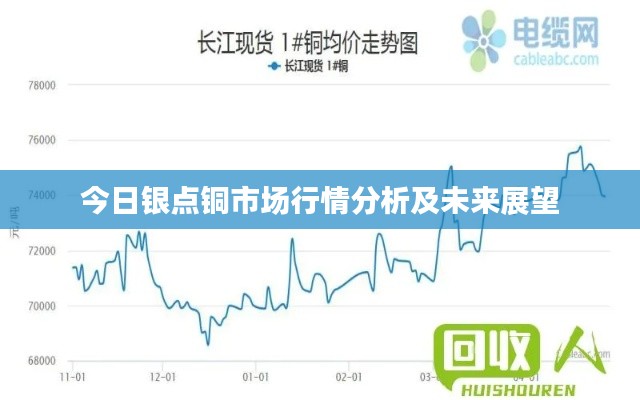 今日銀點銅市場行情分析及未來展望