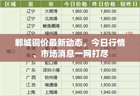鄲城銅價最新動態(tài)，今日行情、市場消息一網(wǎng)打盡