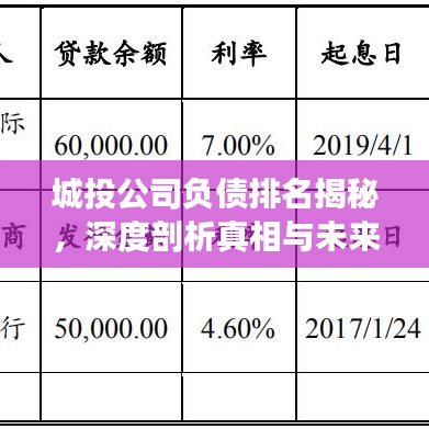 城投公司負(fù)債排名揭秘，深度剖析真相與未來(lái)挑戰(zhàn)展望