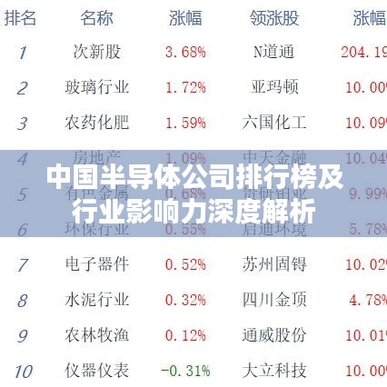 中國半導體公司排行榜及行業(yè)影響力深度解析