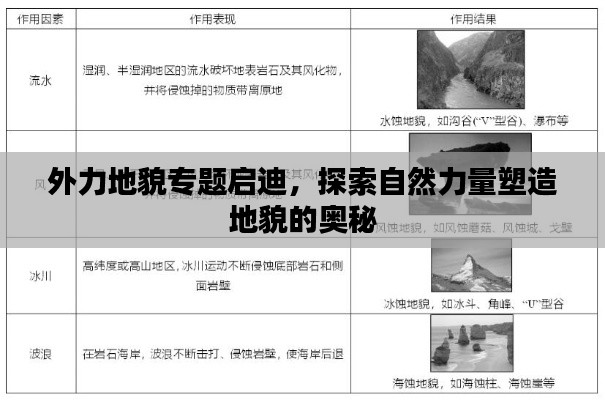 外力地貌專題啟迪，探索自然力量塑造地貌的奧秘