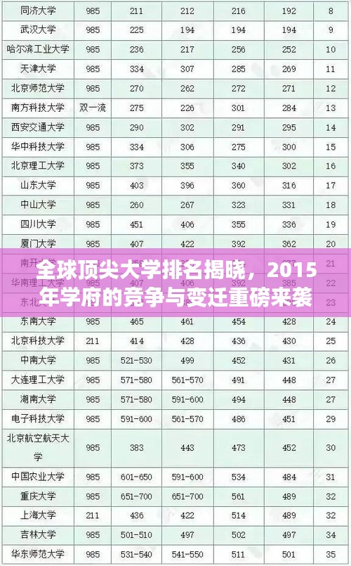 全球頂尖大學(xué)排名揭曉，2015年學(xué)府的競(jìng)爭(zhēng)與變遷重磅來(lái)襲！
