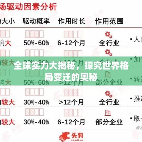 全球?qū)嵙Υ蠼颐?，探究世界格局變遷的奧秘