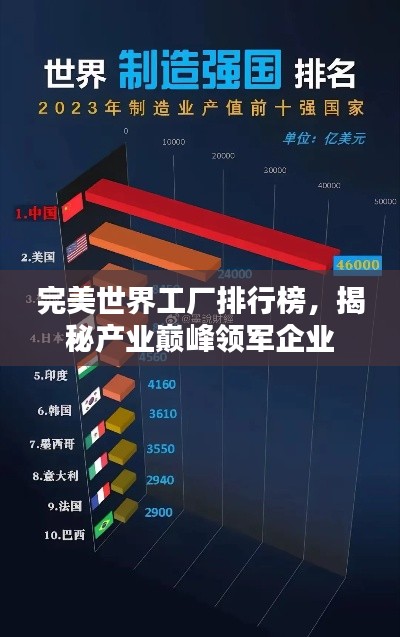 完美世界工廠排行榜，揭秘產(chǎn)業(yè)巔峰領(lǐng)軍企業(yè)