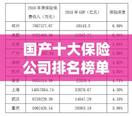 國(guó)產(chǎn)十大保險(xiǎn)公司排名榜單及影響力深度解析