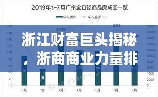 浙江財(cái)富巨頭揭秘，浙商商業(yè)力量排名前十強(qiáng)榜單重磅出爐！