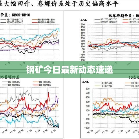 鋼礦今日最新動態(tài)速遞