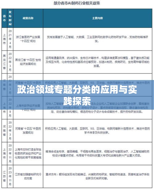 政治領(lǐng)域?qū)n}分類的應(yīng)用與實踐探索