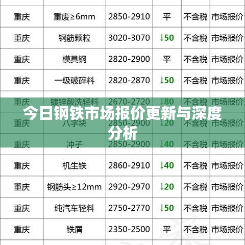 今日鋼鐵市場報價更新與深度分析