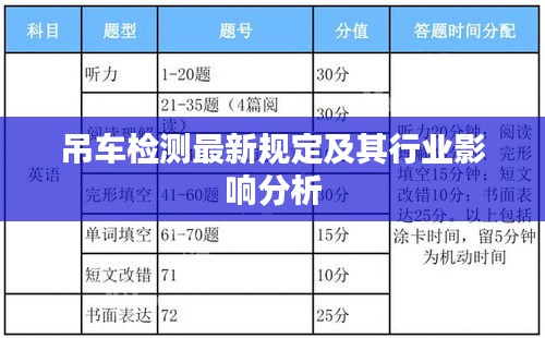 吊車檢測(cè)最新規(guī)定及其行業(yè)影響分析