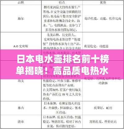日本電水壺排名前十榜單揭曉！高品質(zhì)電熱水壺選購攻略