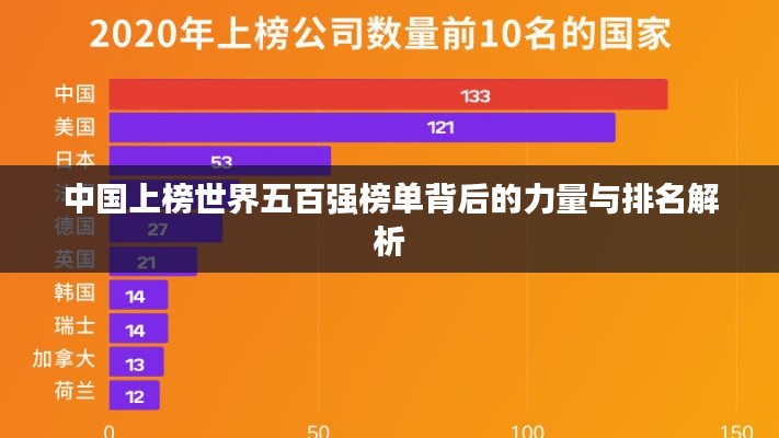 中國上榜世界五百強榜單背后的力量與排名解析