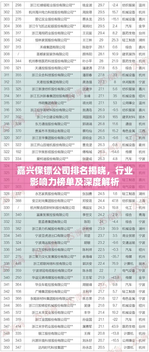嘉興保鏢公司排名揭曉，行業(yè)影響力榜單及深度解析