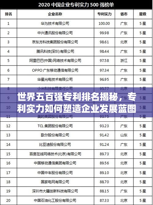 世界五百強專利排名揭秘，專利實力如何塑造企業(yè)發(fā)展藍圖？