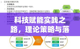 科技賦能實(shí)踐之路，理論策略與落實(shí)策略全解析